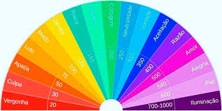 Banner Frequências Vibracionais